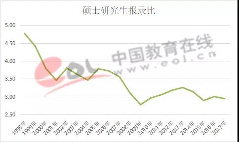 2019年全國(guó)研究生招生調(diào)查報(bào)告出來(lái)啦！