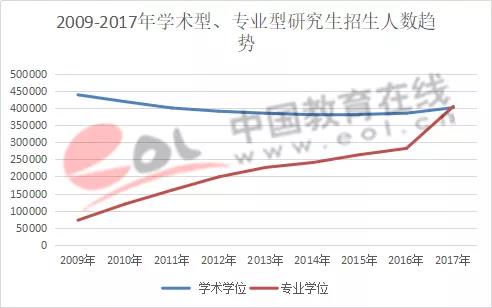 2019年全國(guó)研究生招生調(diào)查報(bào)告出來(lái)啦！