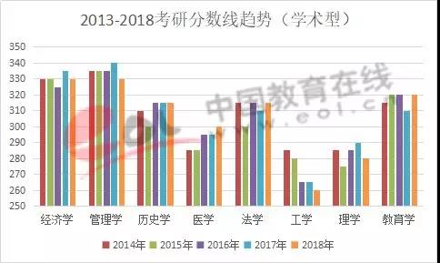 2019年全國(guó)研究生招生調(diào)查報(bào)告出來(lái)啦！