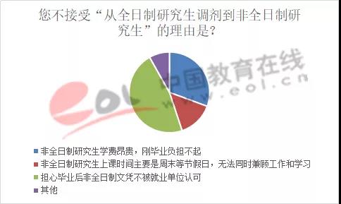 2019年全國(guó)研究生招生調(diào)查報(bào)告出來(lái)啦！