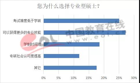 2019年全國(guó)研究生招生調(diào)查報(bào)告出來(lái)啦！