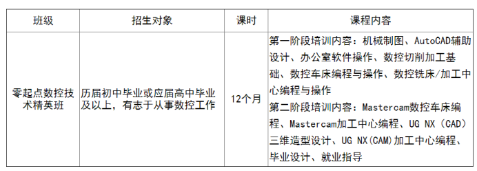 上海泉威数控技术精英班培训课程  