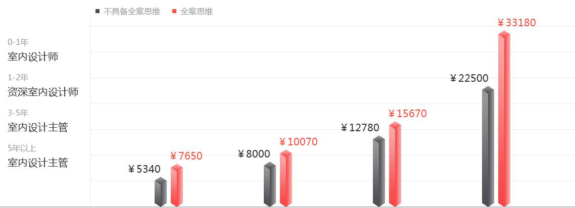 南京絲路教育室內(nèi)設(shè)計培訓(xùn)課程介紹