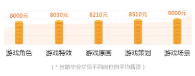 南京絲路教育VR游戲設(shè)計(jì)培訓(xùn)課程介紹