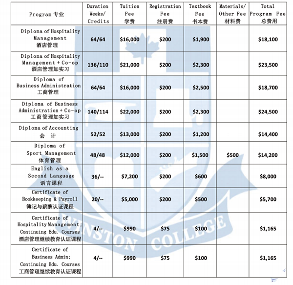 厦门如何申请加拿大留学就业移民