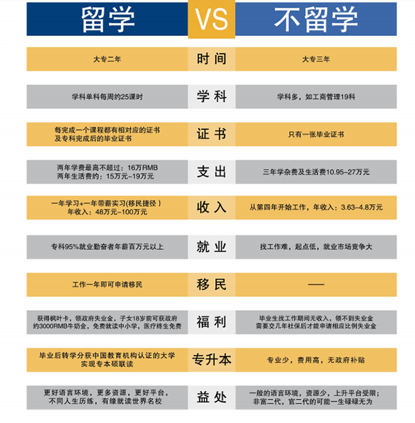 厦门如何申请加拿大留学就业移民