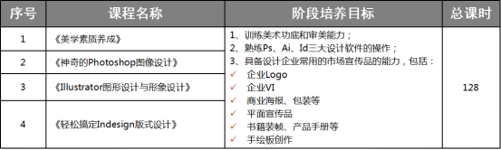 长沙UI设计师课程