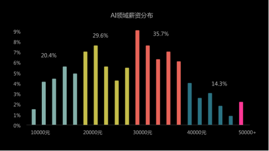 長沙人工智能+Python培訓(xùn)課程