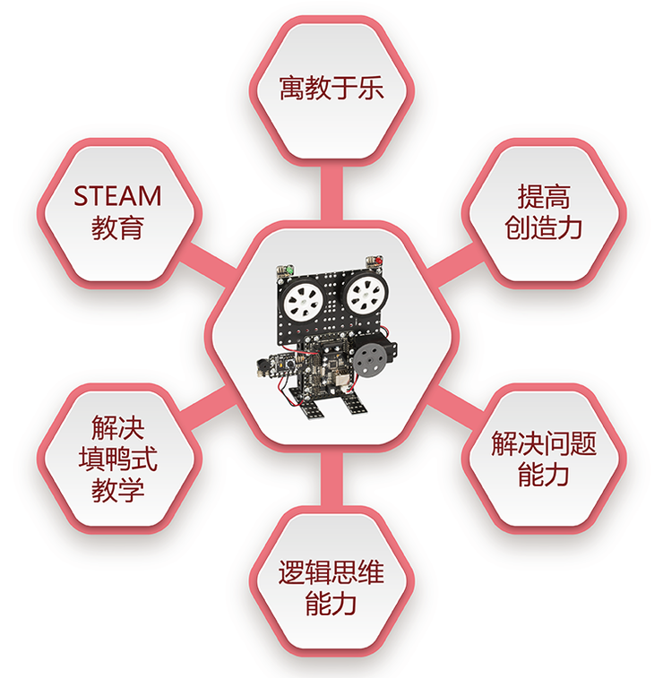 郑州乐博乐博单片机机器人课程（8-12岁）
