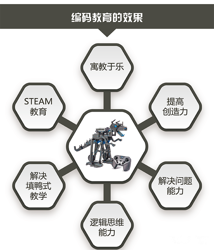 上海乐博vex机器人竞赛培训班（9-16岁）