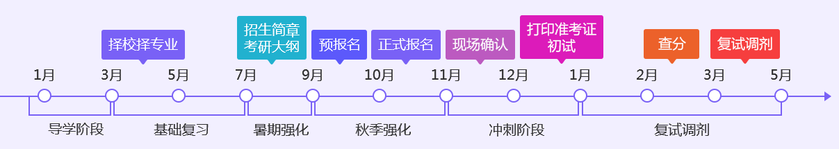 啟航2023年考研輔導(dǎo)班