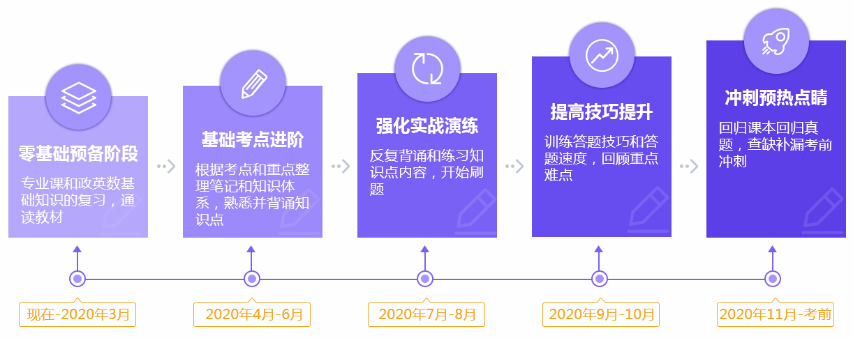 啟航2023年考研輔導(dǎo)班