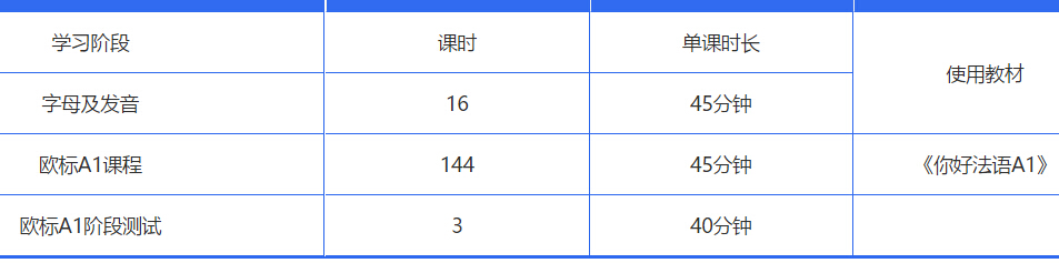 法語歐標A1培訓課程