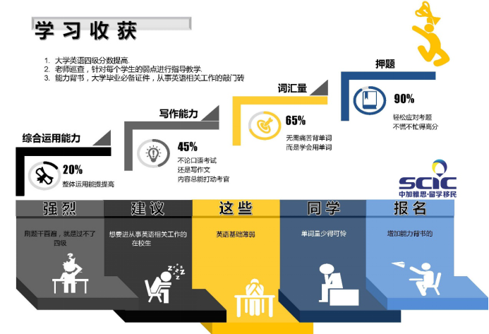 南寧英語四級(jí)培訓(xùn)課程