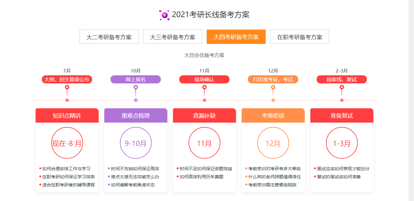 啟航2023考研龍騰周末班