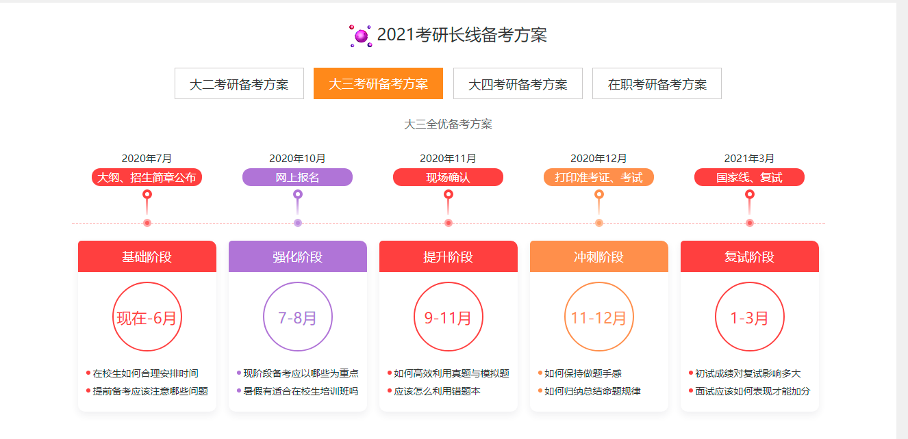 啟航2023考研龍騰周末班