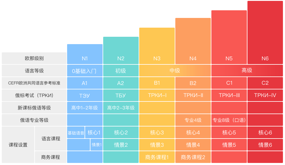 歐那俄語在線培訓課程