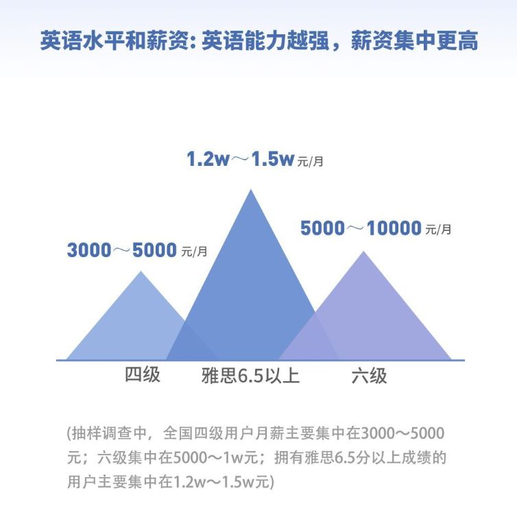 紹興美聯(lián)英語告訴你：學(xué)好英語還差幾步？