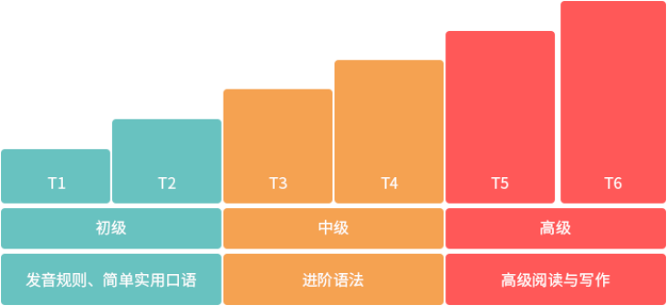 成都二外韓語培訓(xùn)課程