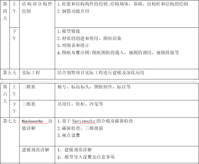 上海建筑工程里BIM基础课程哪家好？