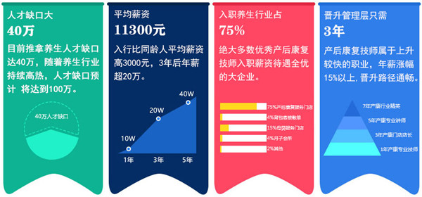 廈門有沒有專業(yè)的機(jī)構(gòu)提供產(chǎn)后修復(fù)培訓(xùn)的