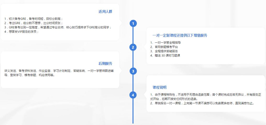 重慶申友GRE一對一VIP定制課