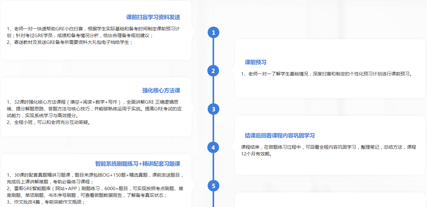 重慶申友GRE海外班325沖刺