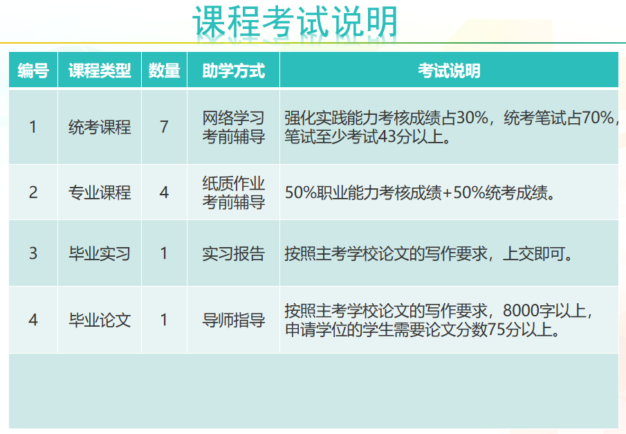 東營東禾山東師范大學自考本漢語言文學和小學教育專業(yè)