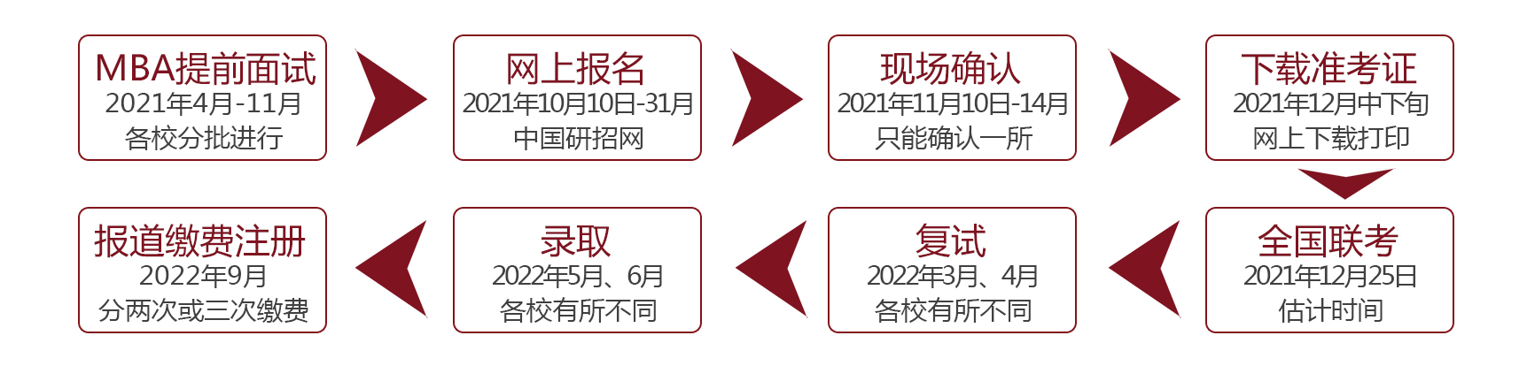 华是备考2023年管理类联考辅导招生简章