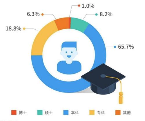 在職90后，提升學(xué)歷還有必要嗎？