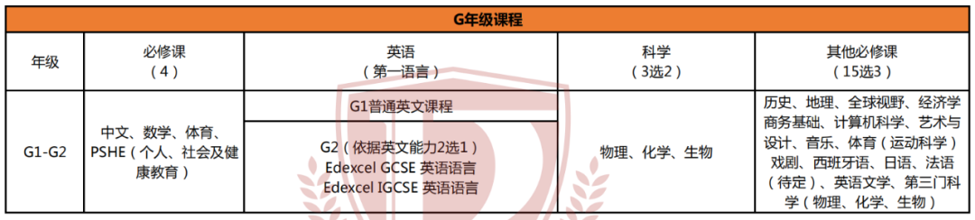 为什么IGCSE对国际生来说是必不可少的课程?