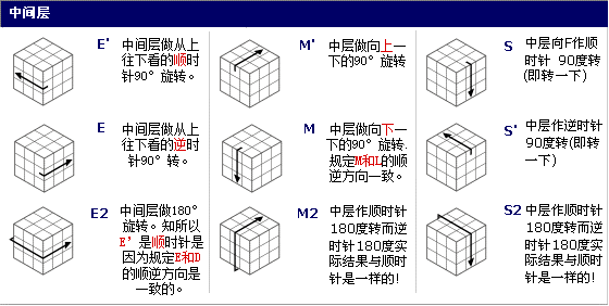 为什么国际学校都推荐魔方玩具？（内附魔方图解）