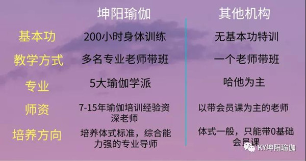 2021年厦门瑜伽教练短期培训