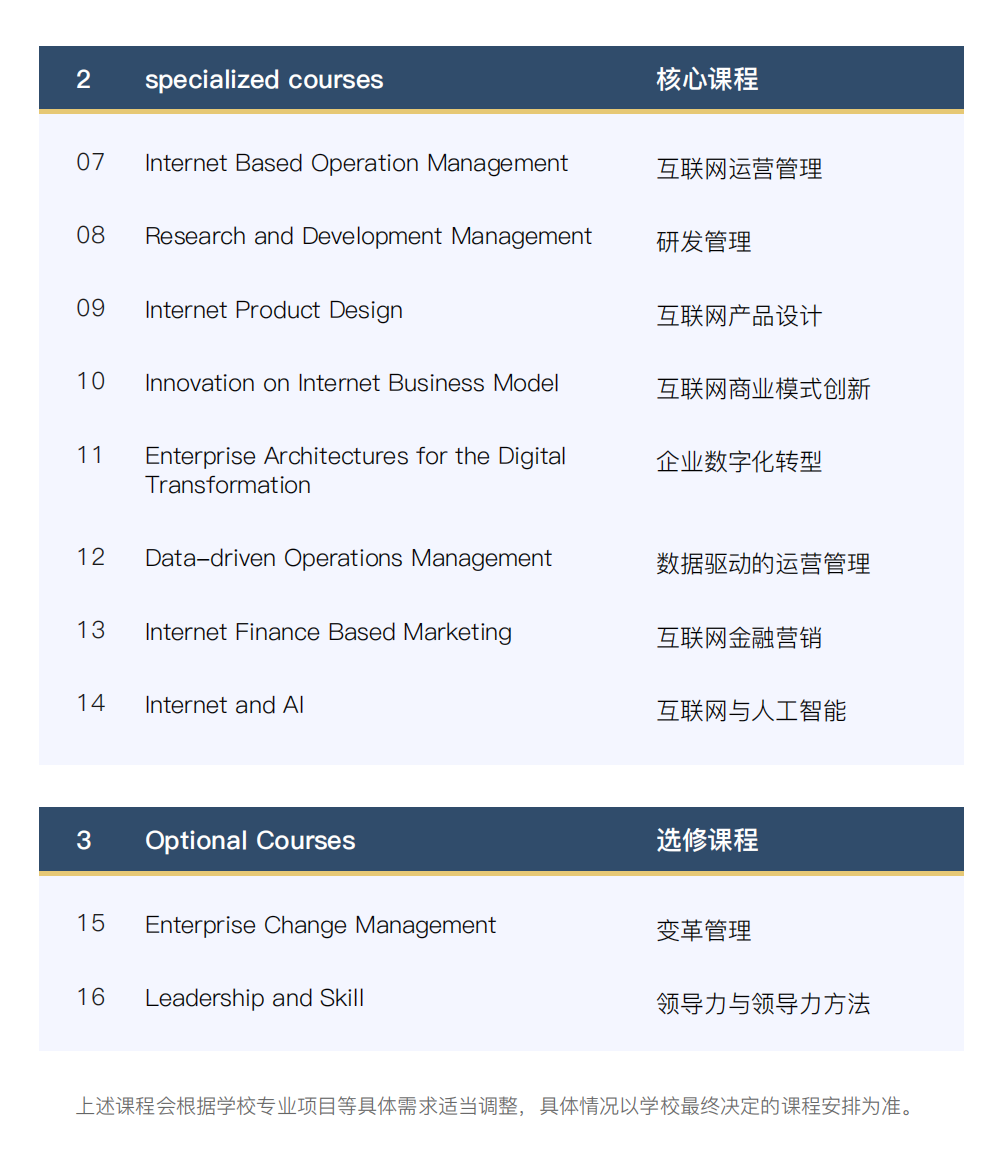北京免联考-西班牙武康大学 互联网项目管理硕士