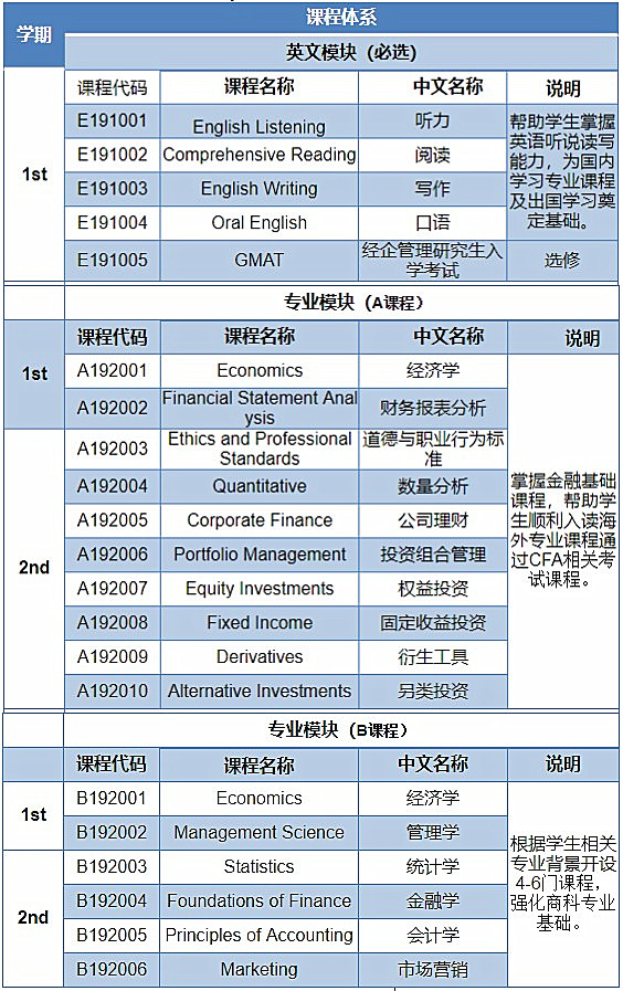 IPMC新西兰梅西大学商学院硕、博留学项目