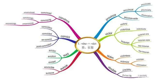 单词记不住？是时候秀一波操作了！