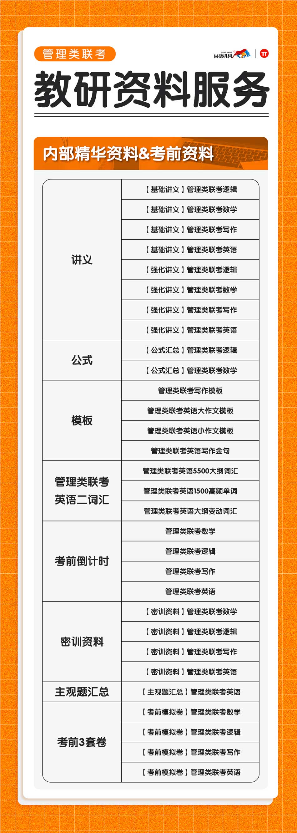 尚德管理类联考名校笔面特享班教研资料介绍