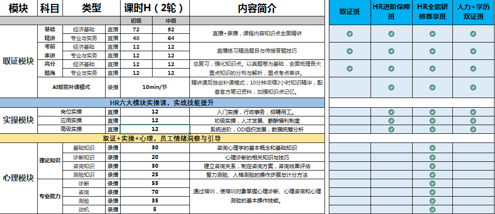 广州尚德教育经济师考证班