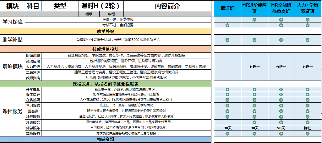 广州尚德教育经济师考证班