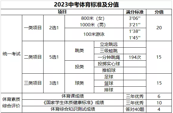 2023广州中考体育政策
