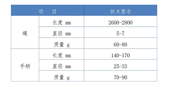 2021年浙江衢州中考体育考核方案