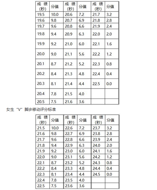 2021年江苏常州中考体育特长生招生考试说明