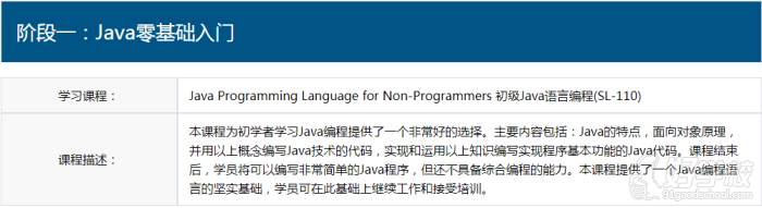 上海Java开发工程师培训课程