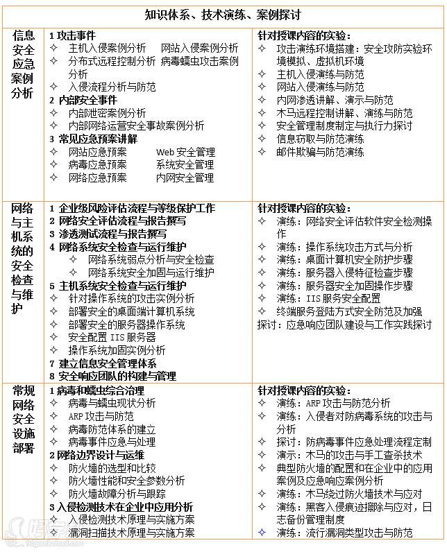 上海网络安全综合治理与突发事件处理