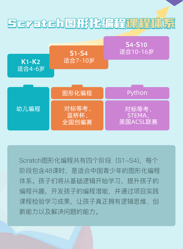 上海Scratch图形化编程课怎么样？