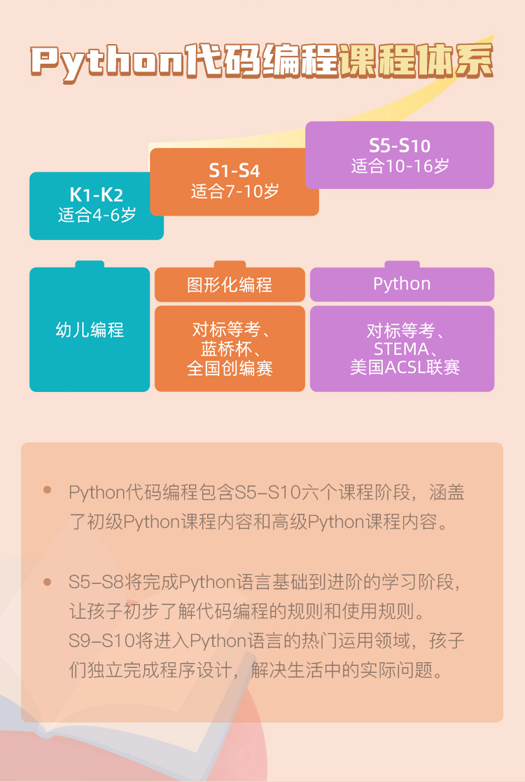 上海Python代码编程课怎么样？