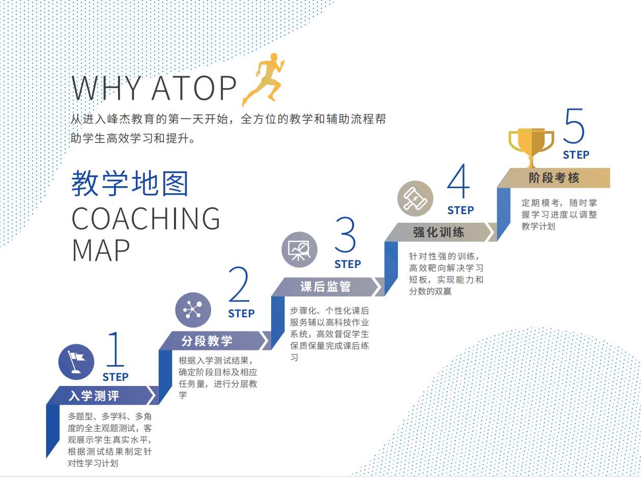 上海ACT精品班哪家比较好？