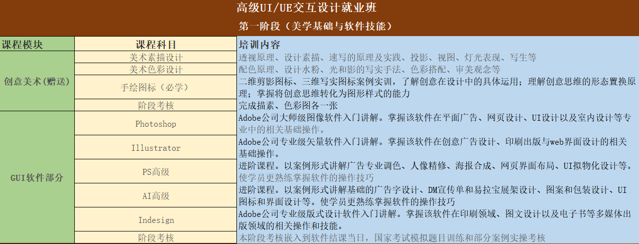 上海专业UI/UED交互设计就业班