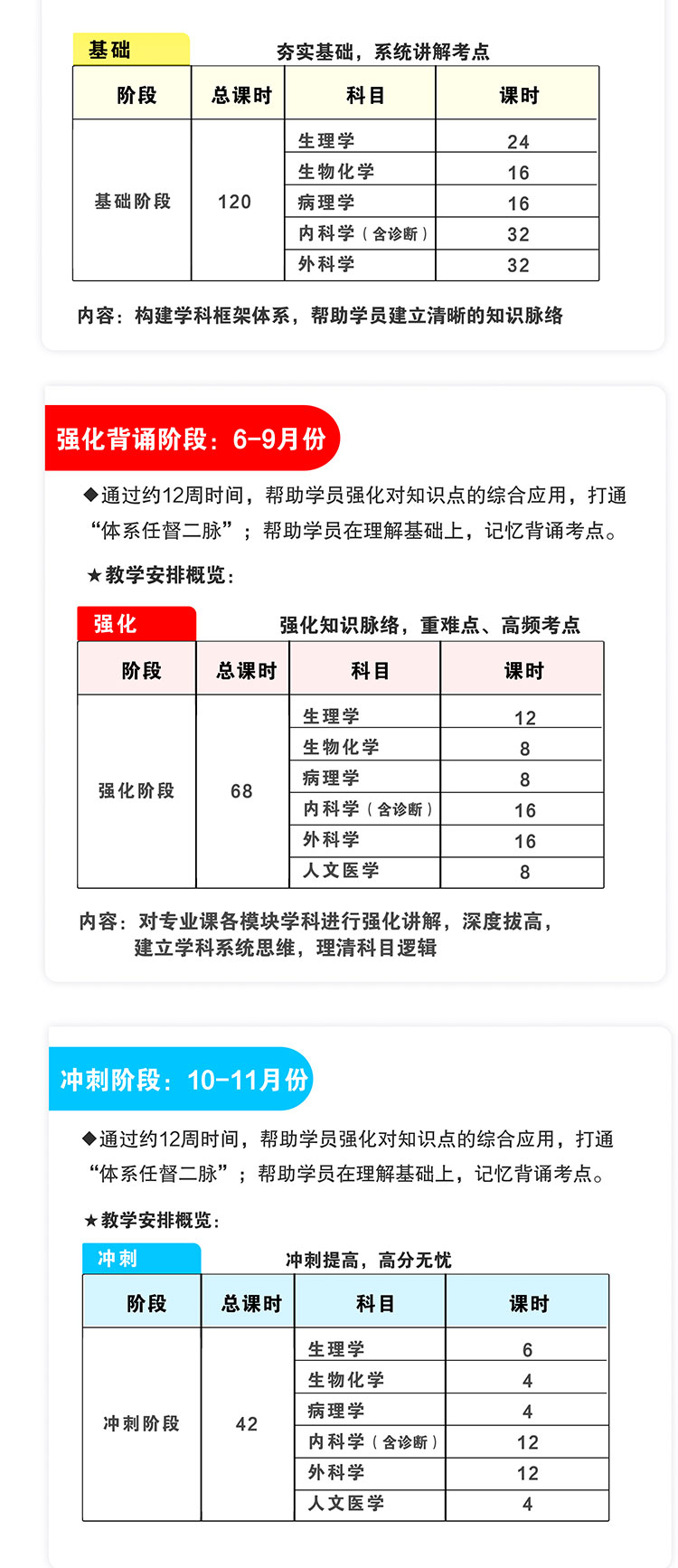 防城港华图2023年西医硕士考研精英班