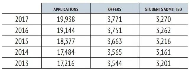 深圳点击国际教育：2021剑桥放榜，中国130，深国交31枚offer